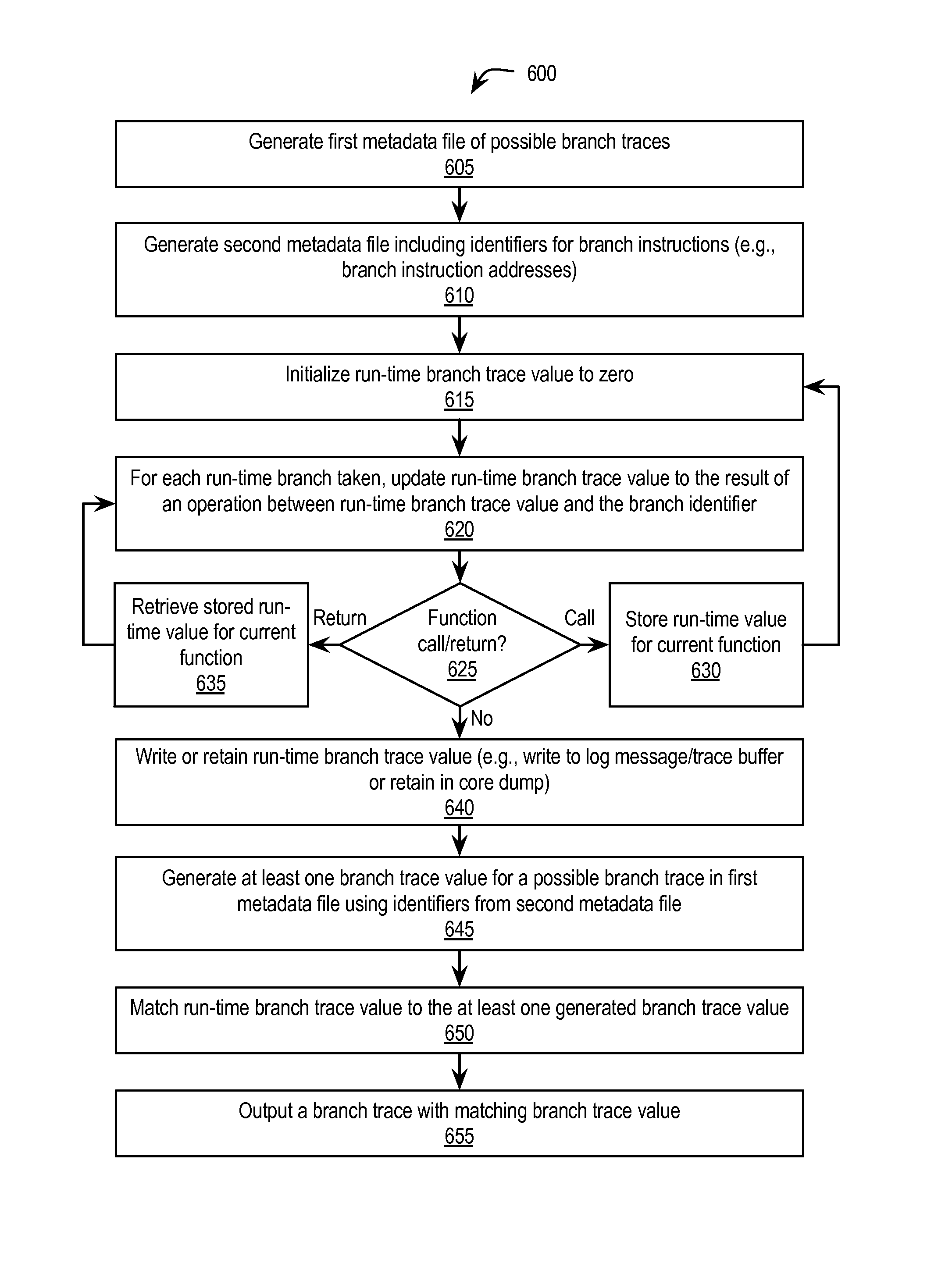 Branch trace compression