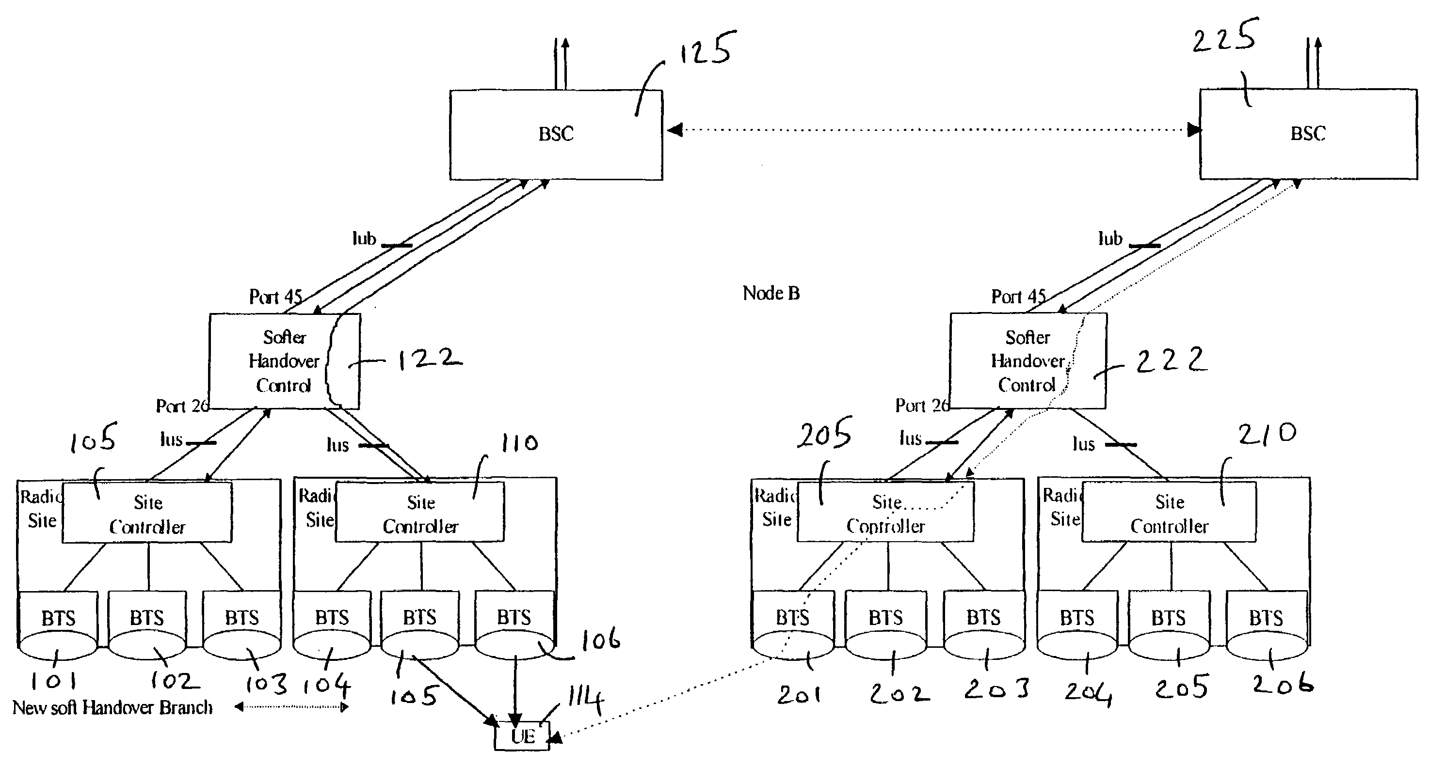 Method and apparatus for setting up a communication with a target base station in a cellular or cordless mobile telecommunications system