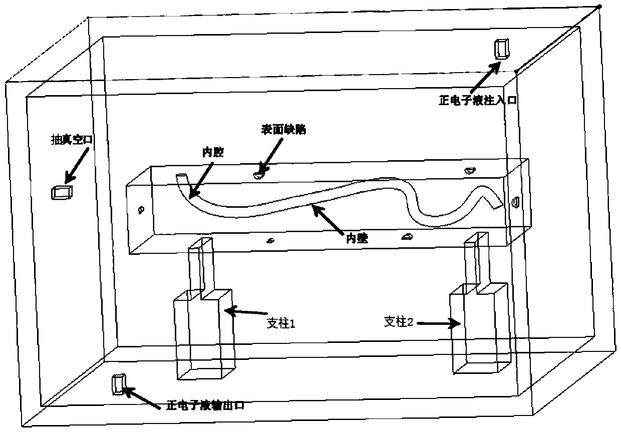 Device and method for self-seeking positron liquid to locate inner cavity and surface defects of parts