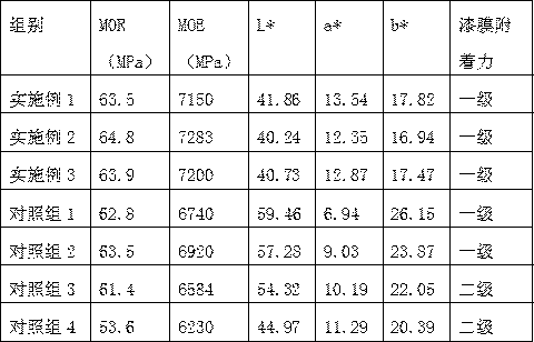 Chinese oak plate archaizing treatment method