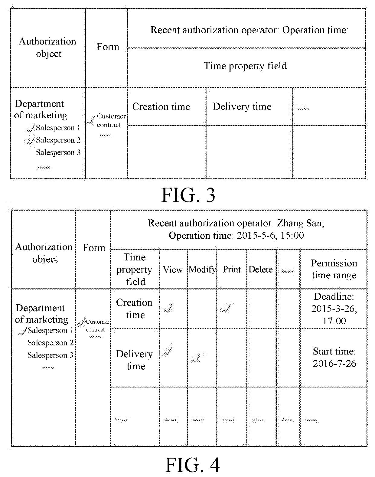 Form authority granting method based on time property fields of form
