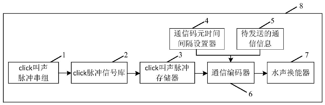 Communication method for encoding and decoding by using whale/dolphin sound pulse number difference