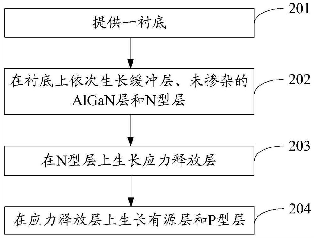 Ultraviolet light-emitting diode epitaxial wafer and manufacturing method thereof