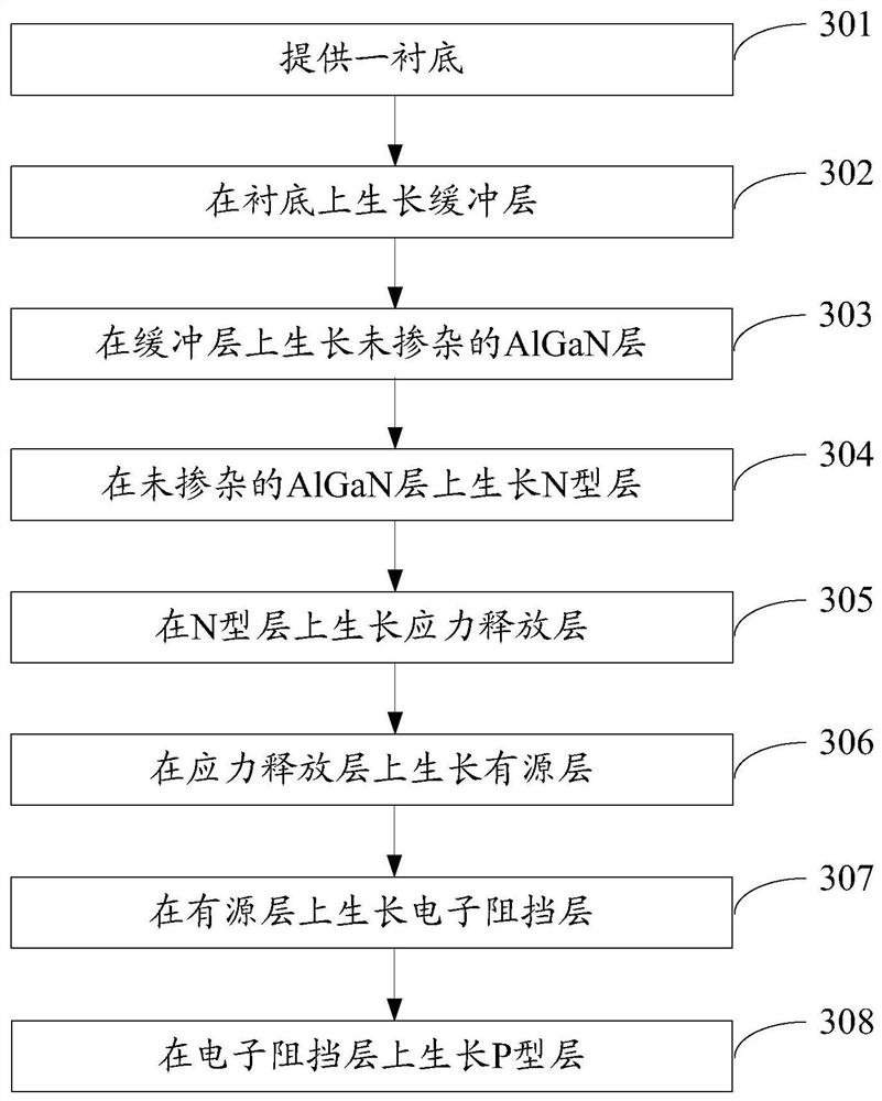 Ultraviolet light-emitting diode epitaxial wafer and manufacturing method thereof