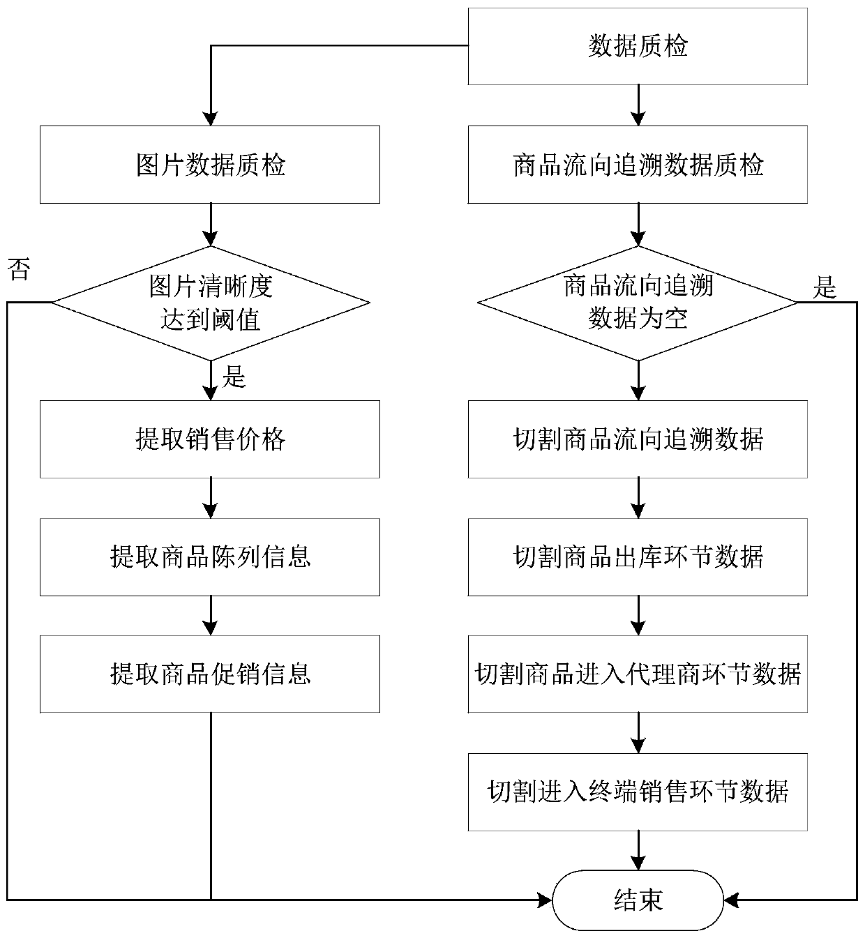 Commodity competition situation analysis method and device based on position big data and medium