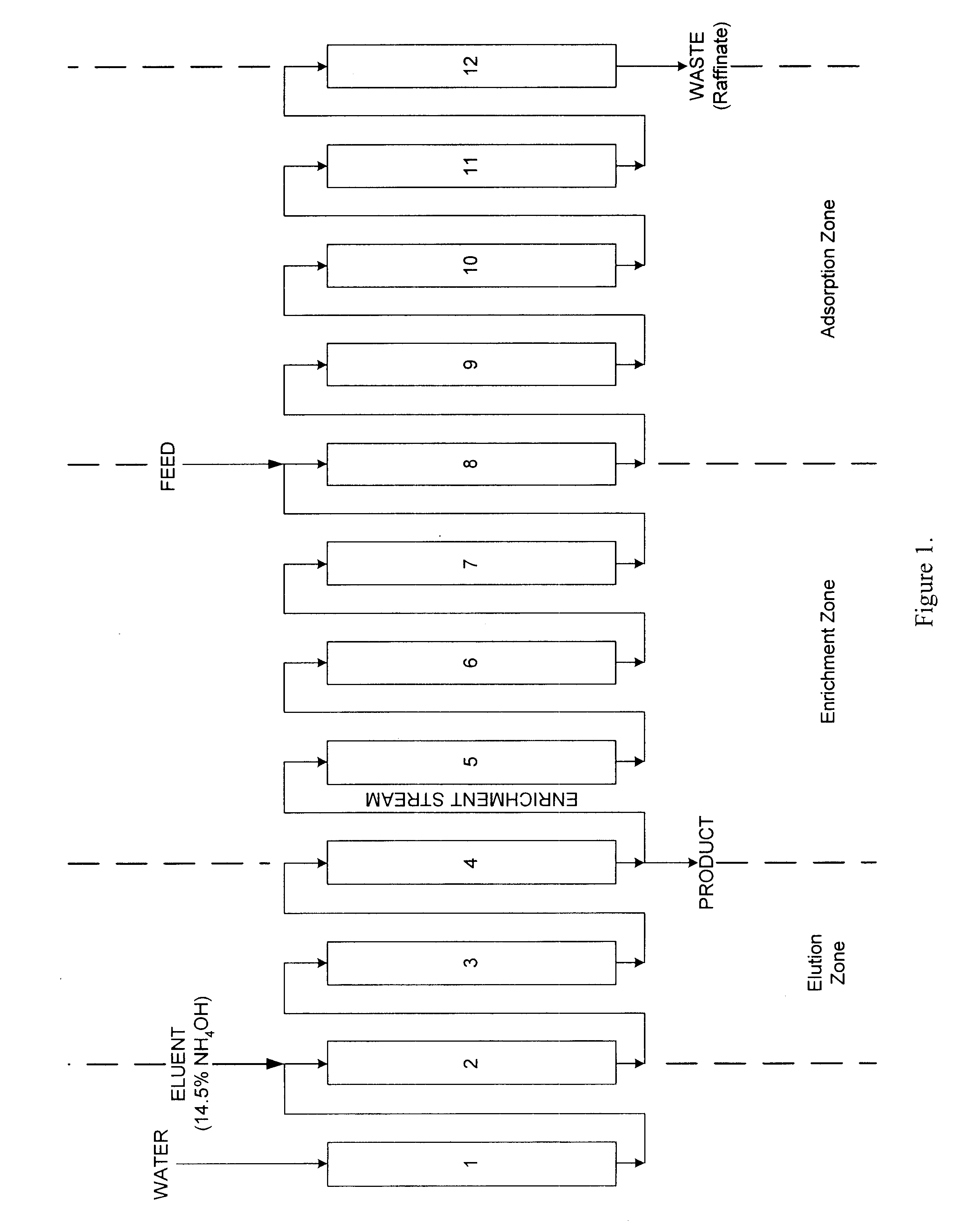 Method for separating a basic amino acid from fermentation broth