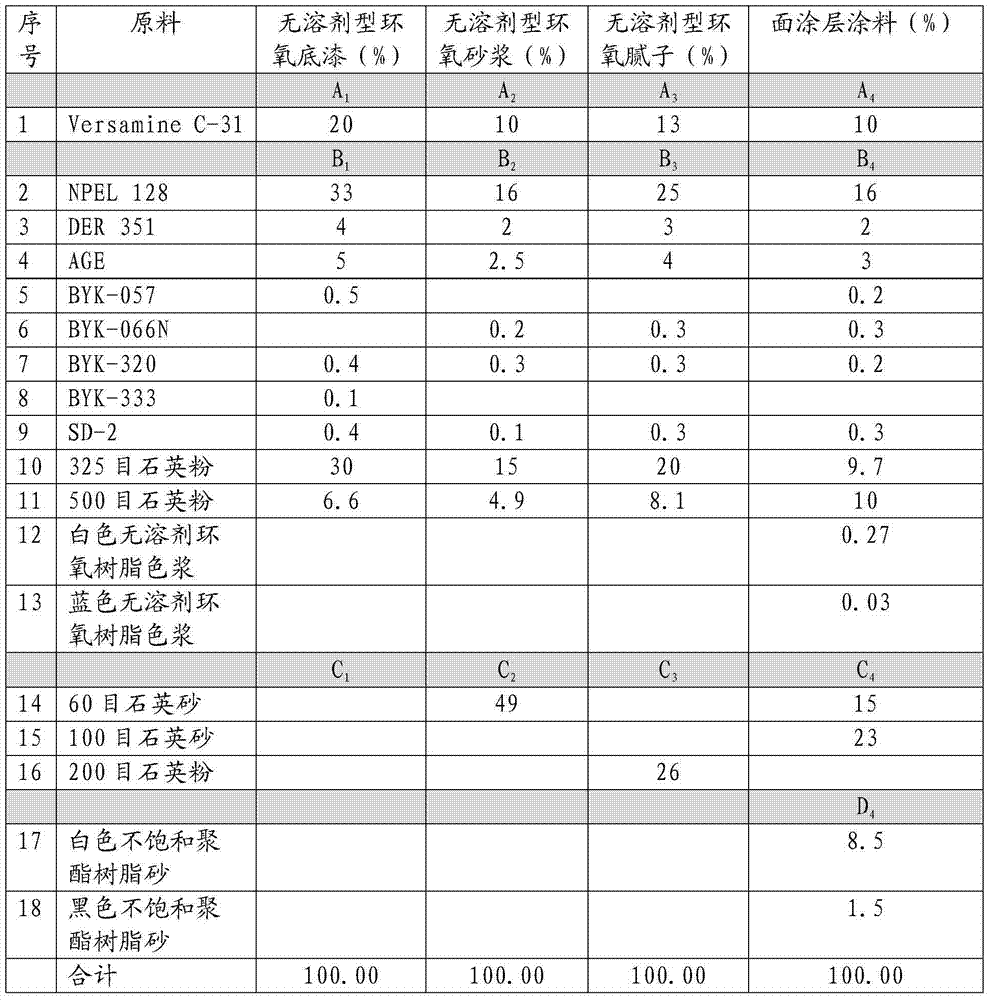 Solvent-free epoxy self-leveling floor paint, preparation method thereof and using method thereof