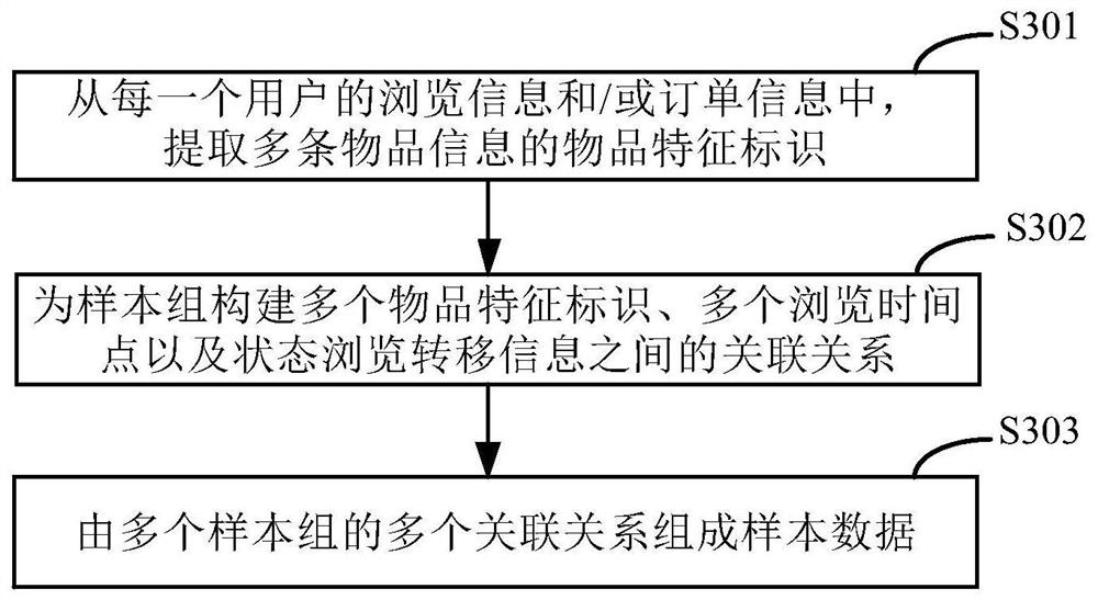 Article information clustering method, article information pushing method and article information clustering device