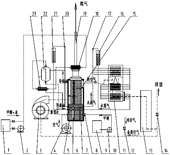 Methanol reforming produced hydrogen-rich gas combustion heat supply device