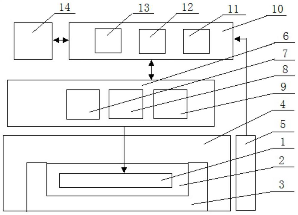 Controllable neutron source mechanism for coal component analysis