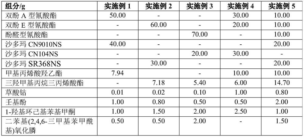 A kind of raw material composition for preparing photocurable resin, photocurable resin prepared therefrom and application thereof