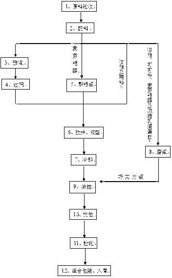 Weight-losing nutrition bar and preparation method thereof