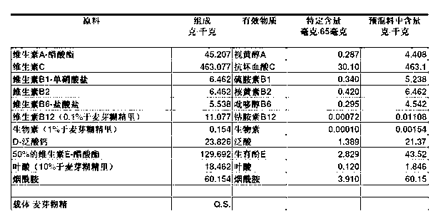 Weight-losing nutrition bar and preparation method thereof