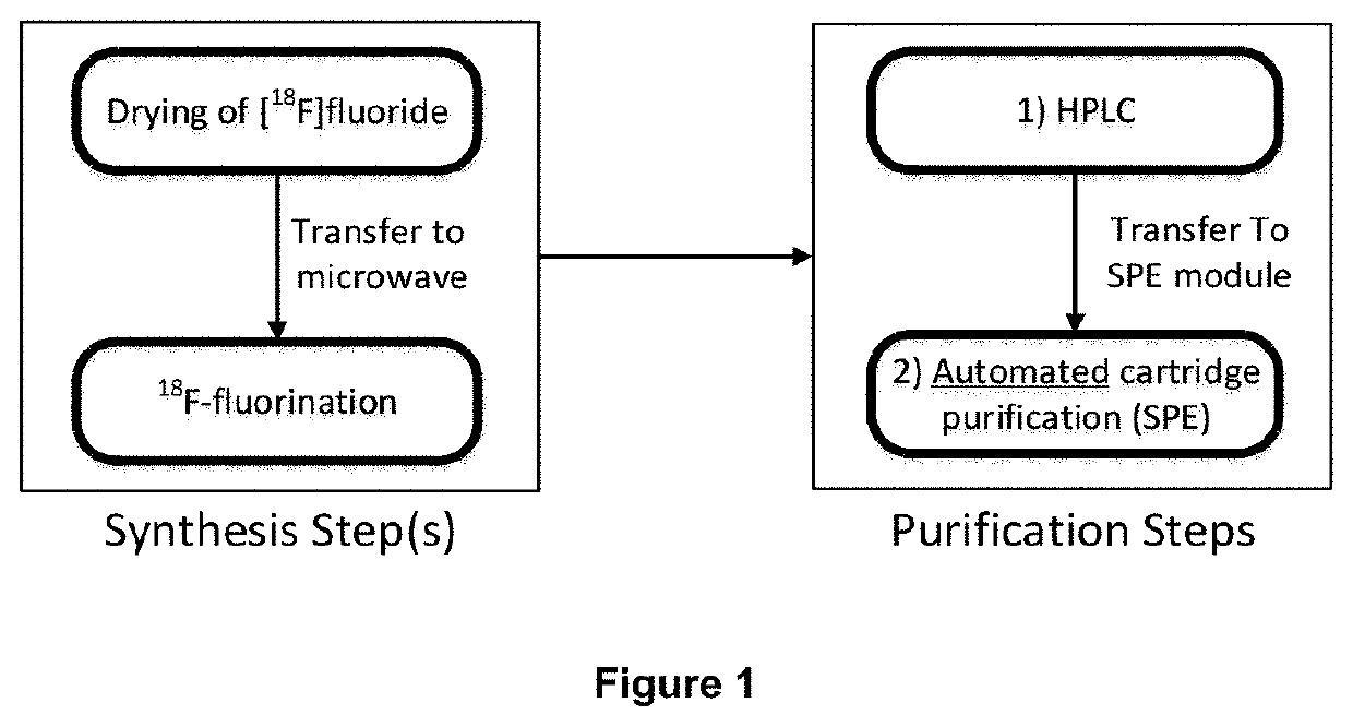 Novel method of preparing an imaging compound