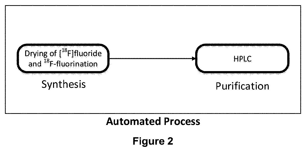 Novel method of preparing an imaging compound