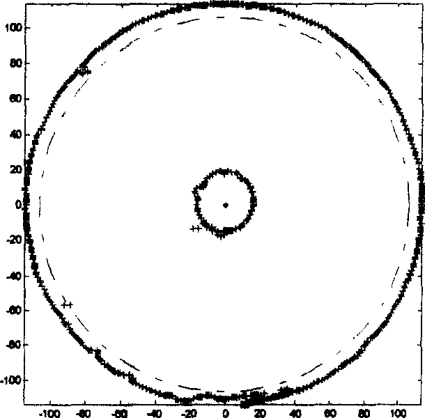 Method for random error elimination in optical element interference sampling data