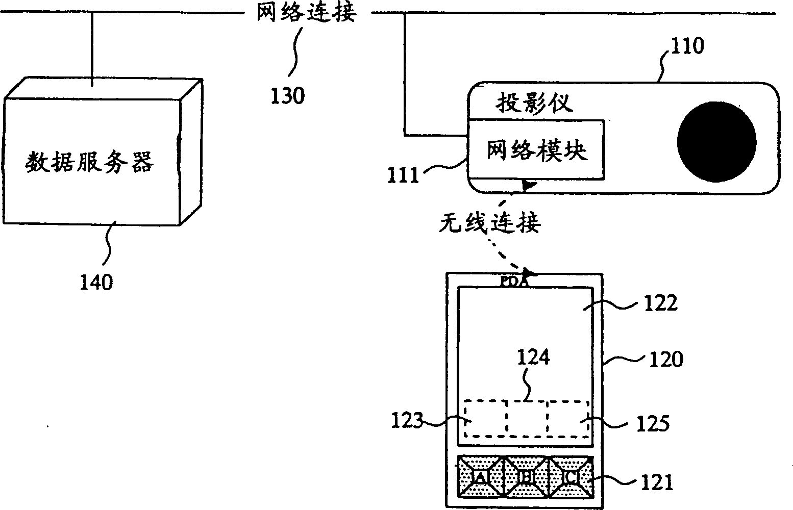 Radio control system and method for projector