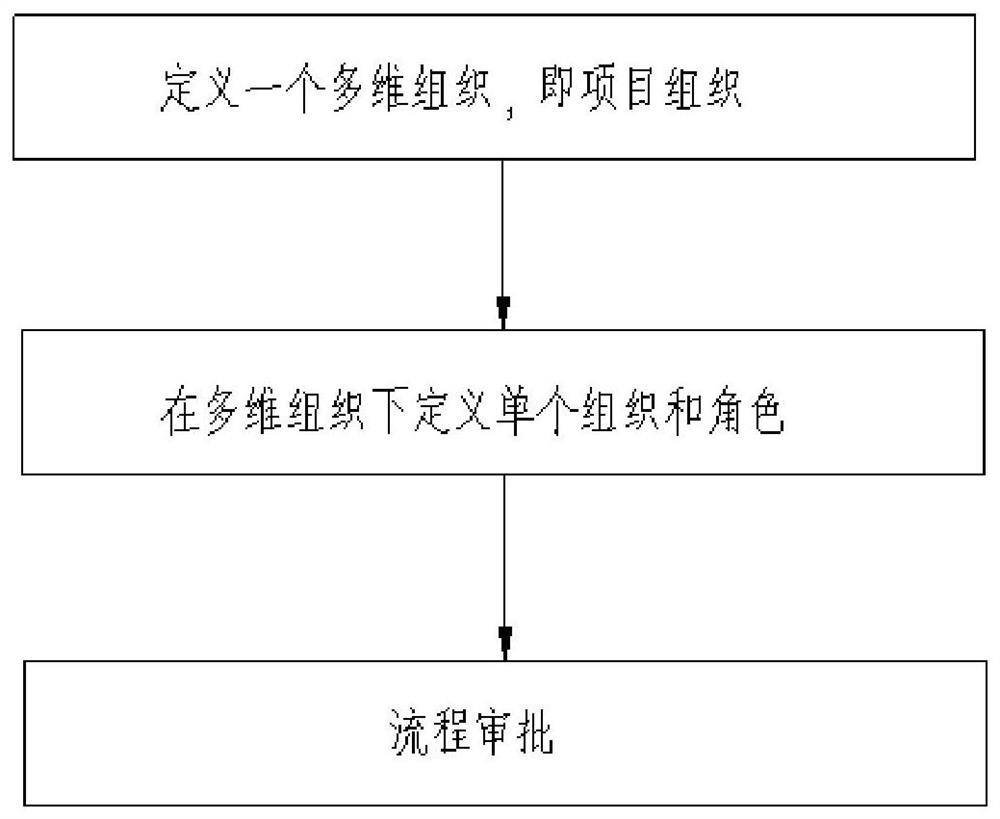 Matrix organization personnel distinguishing method based on cooperative office system