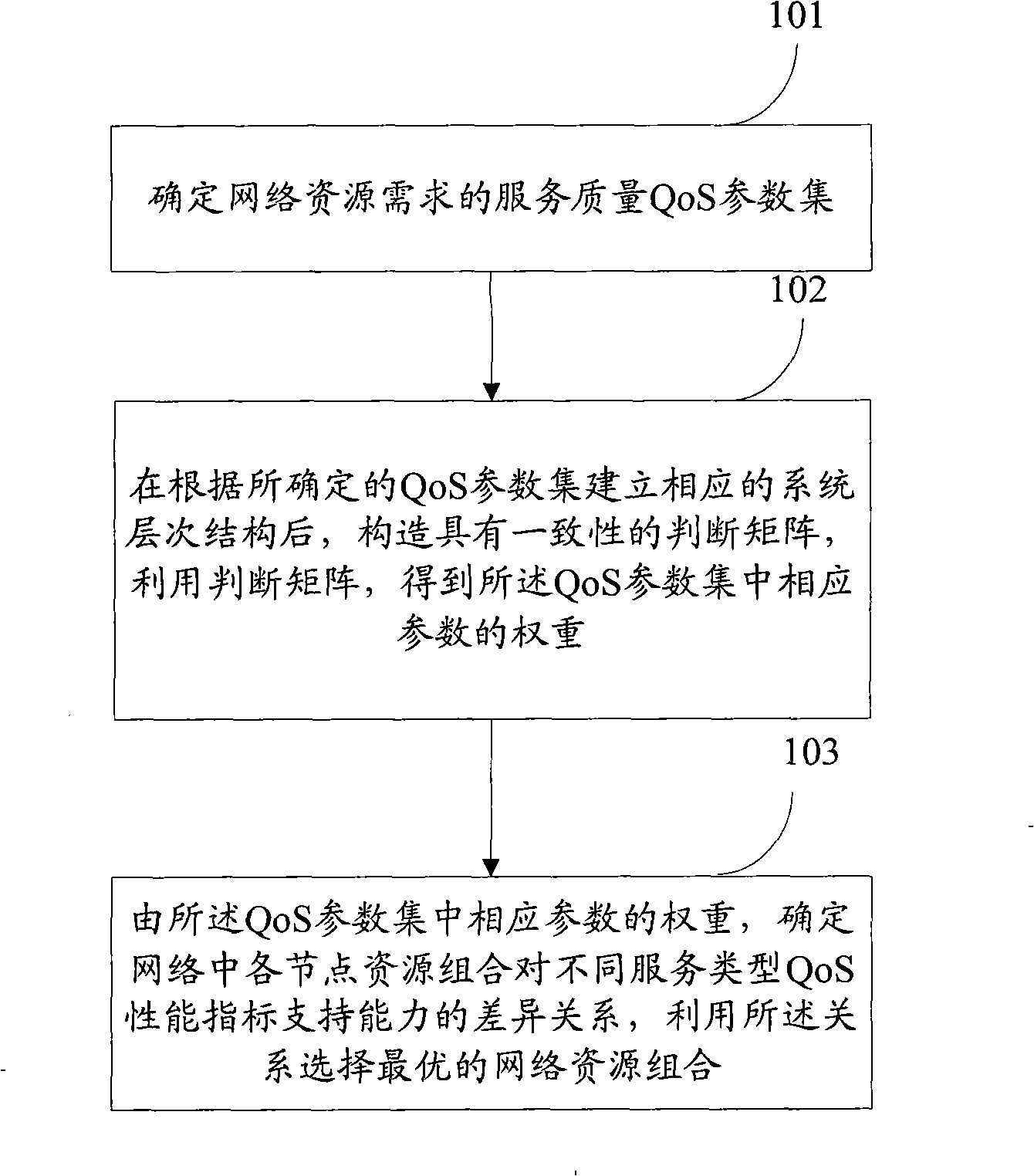 Method and apparatus implementing network resource selection