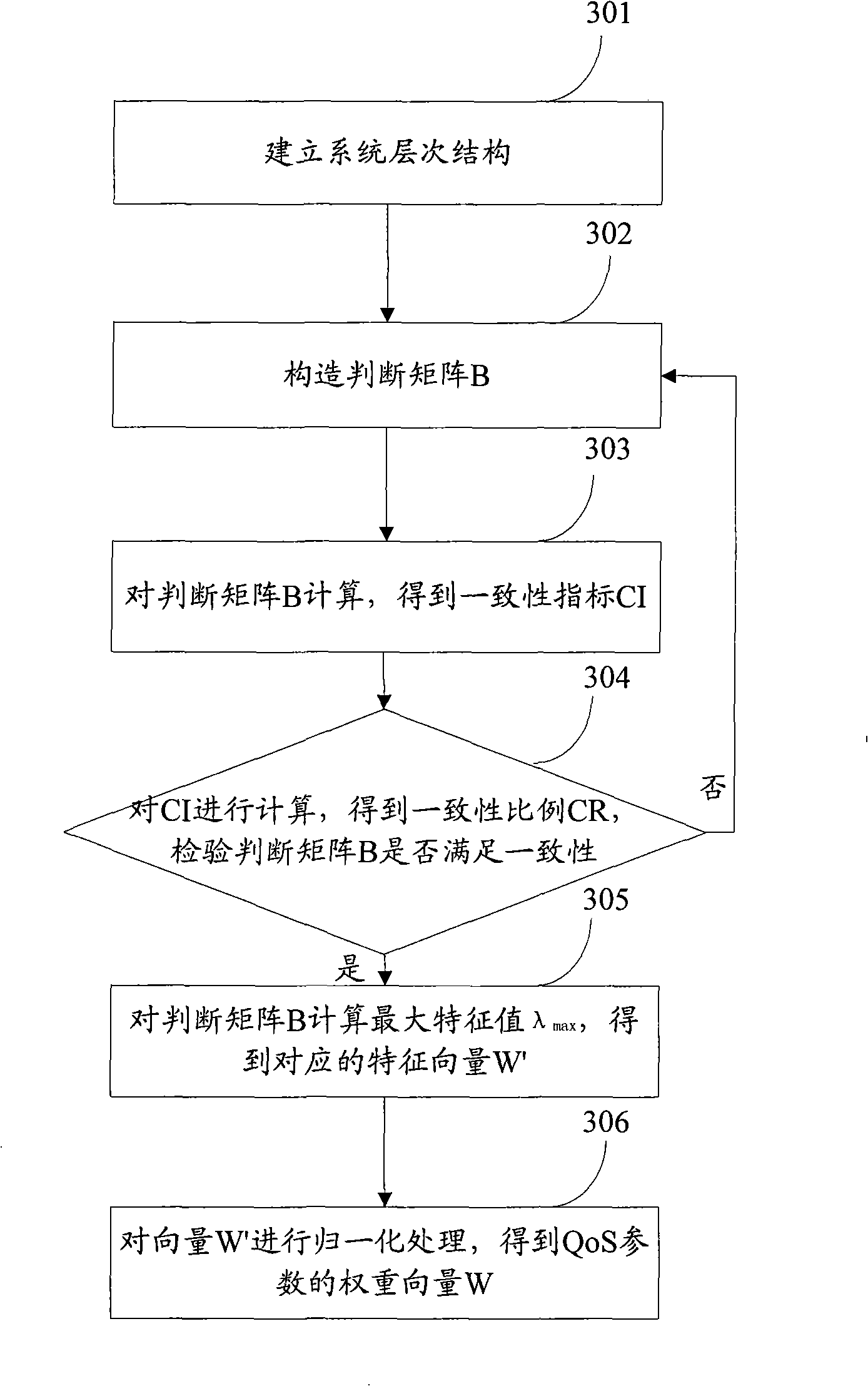 Method and apparatus implementing network resource selection
