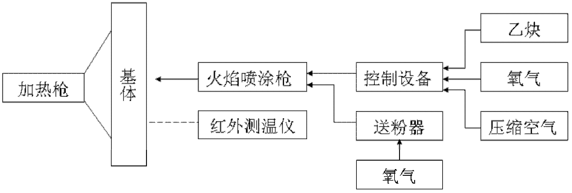 Preparation method of SOFC electrolyte surface micro-convex structure and product thereof