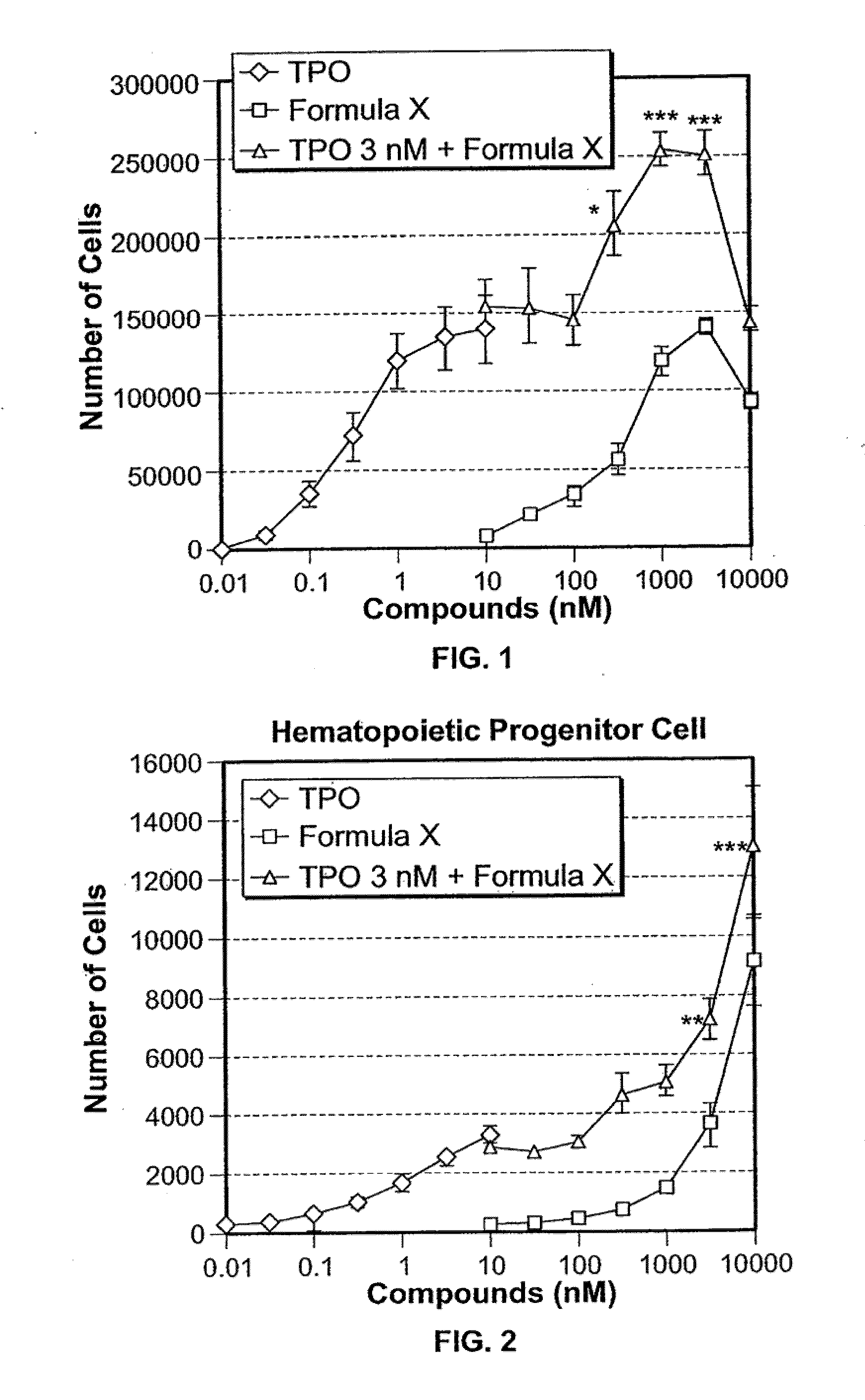 Compositions and methods for treating thrombocytopenia