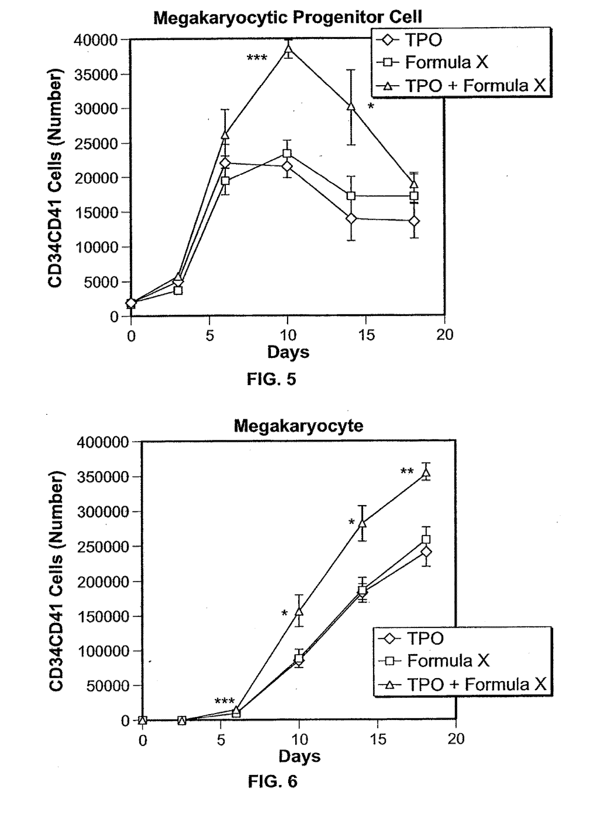 Compositions and methods for treating thrombocytopenia