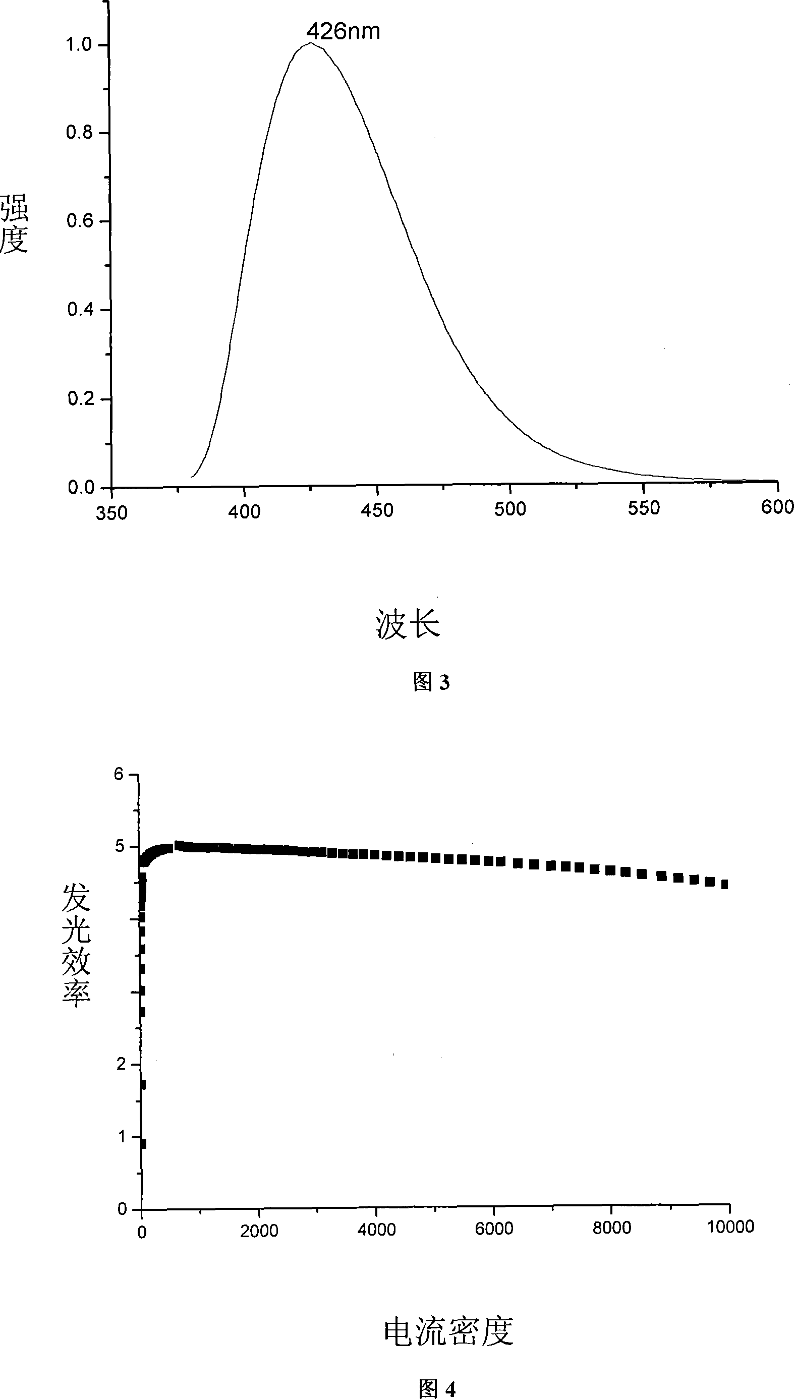 Organic electroluminescent material and application thereof