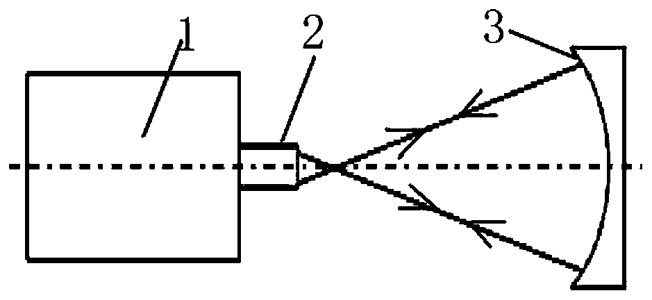 Method for determining dynamic range of interferometer during spherical defocusing detection