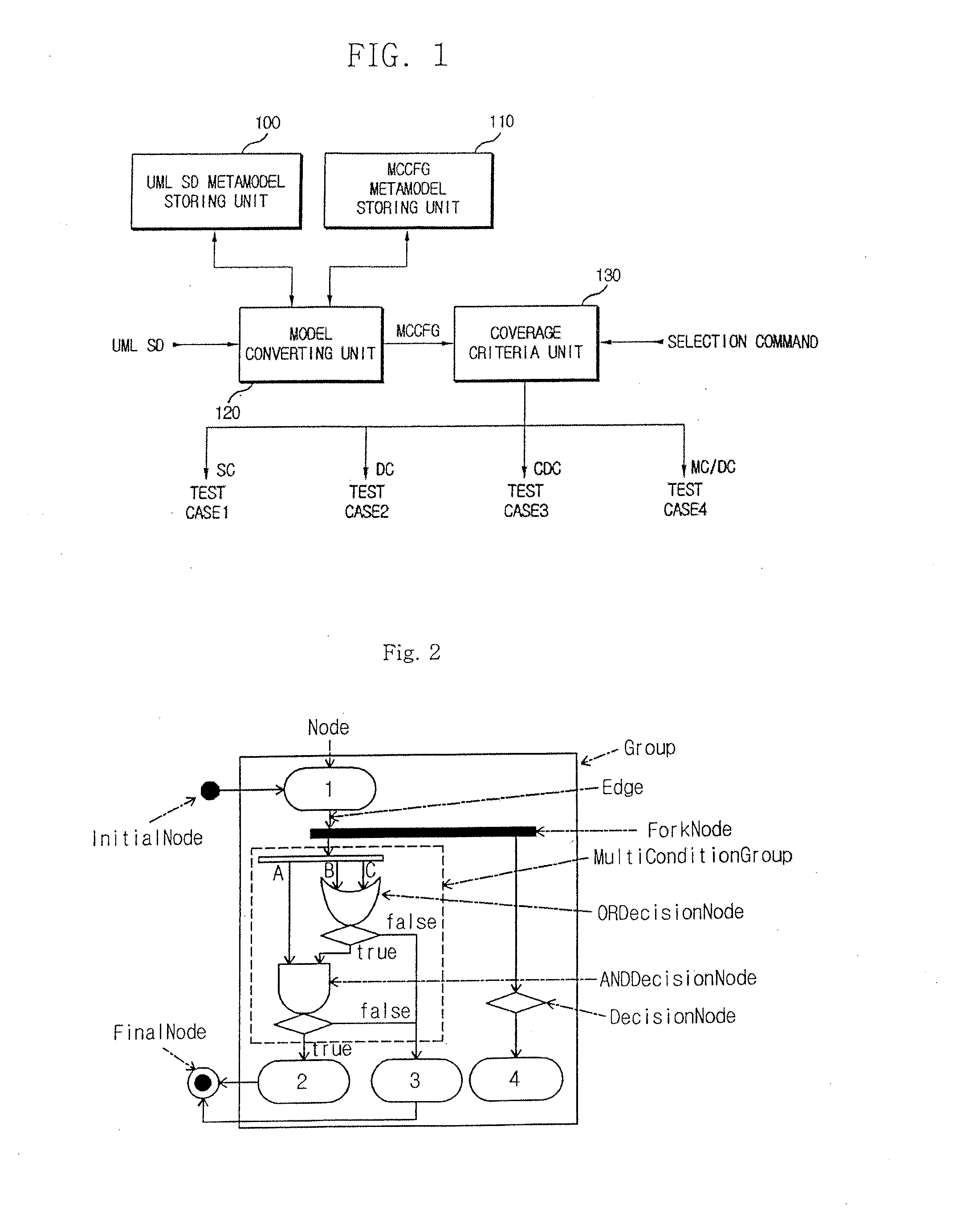 Apparatus and method of generating multi-level test case from unified modeling language sequence diagram based on multiple condition control flow graph