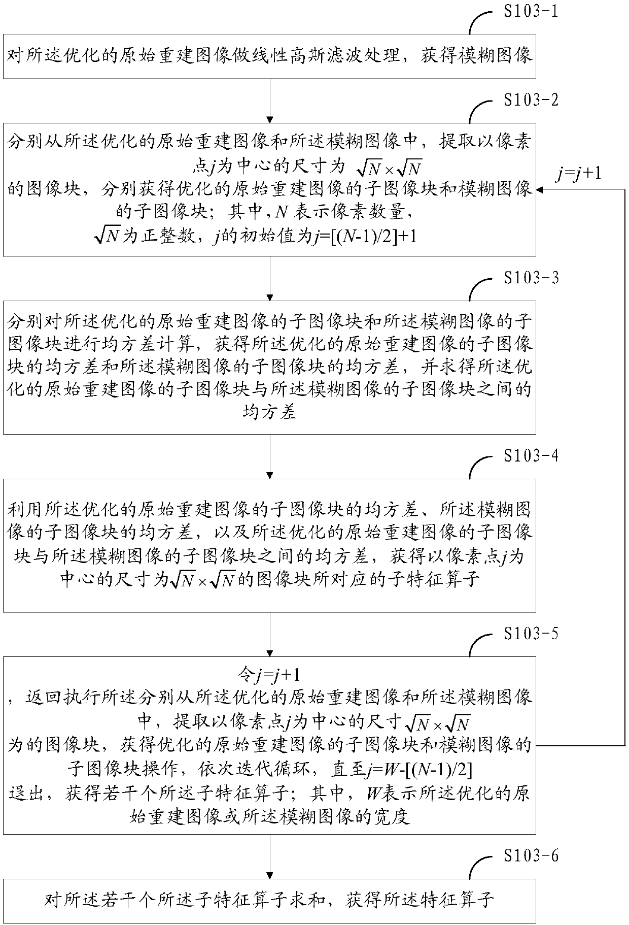 PET (Positron Emission Tomography) image reconstruction method and system, terminal and readable storage medium