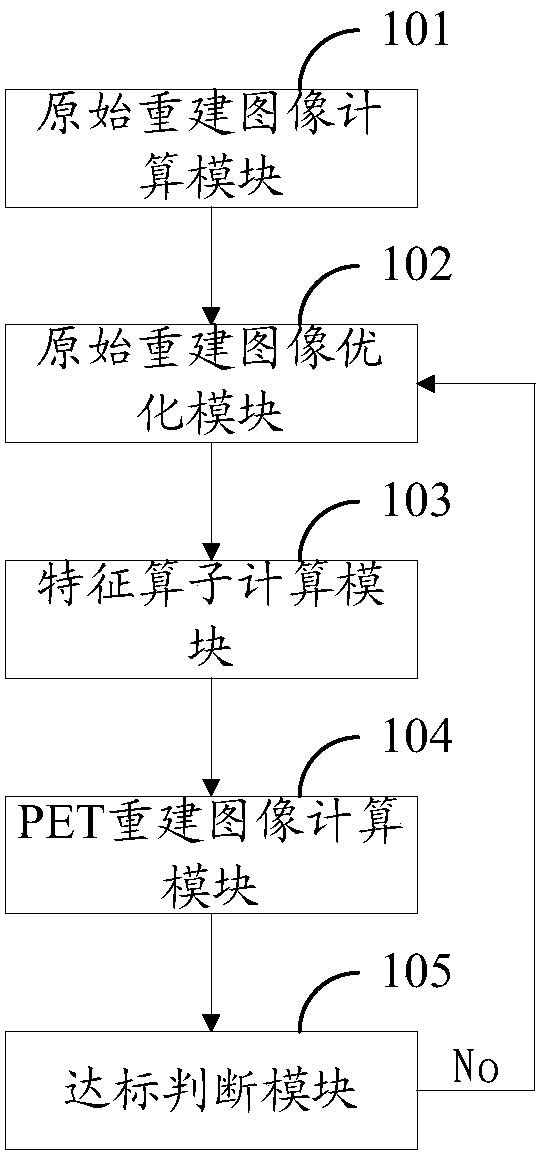 PET (Positron Emission Tomography) image reconstruction method and system, terminal and readable storage medium