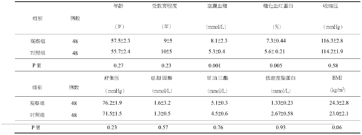 DTI-based method for determining white matter micro-structure variation of type 2 diabetic patient