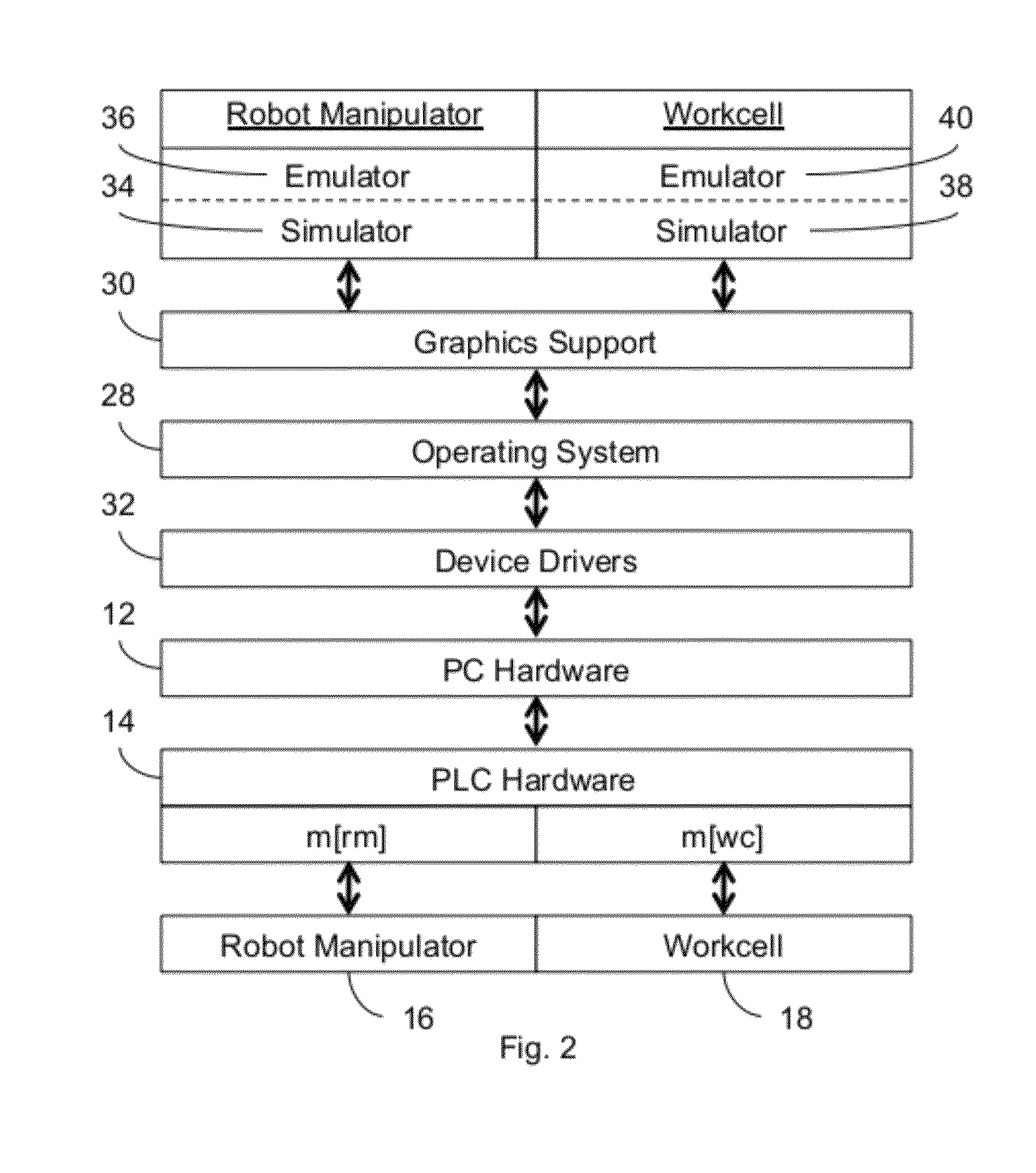 Method and apparatus for integrated simulation