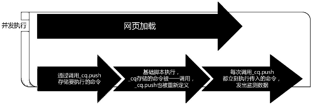 Web page data monitoring method and device