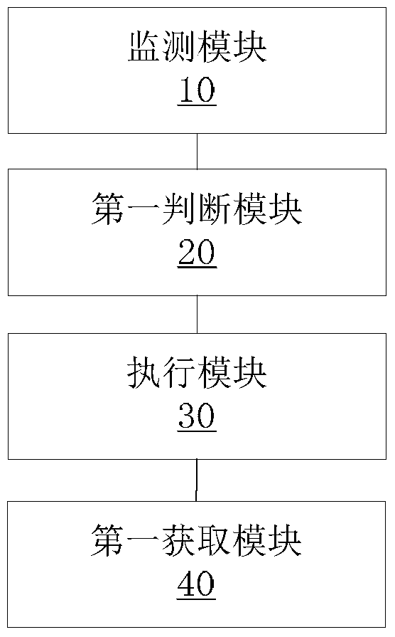 Web page data monitoring method and device