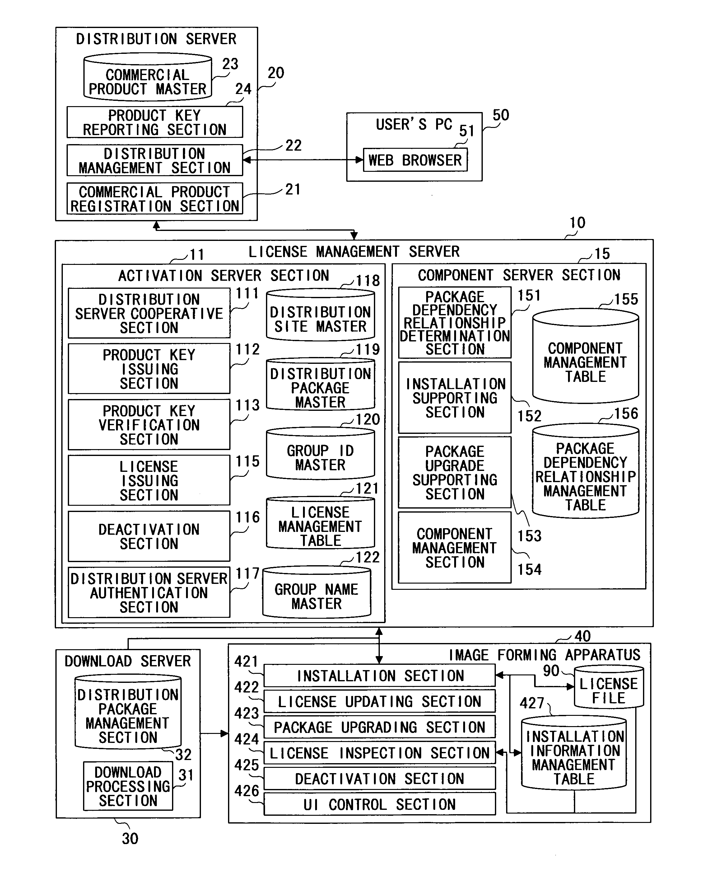 License management system, license management device, and computer-readable recording medium having license management program