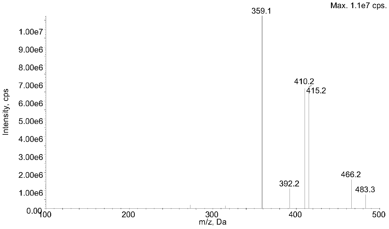 Method for determining concentration of lacidipine in blood plasma by adopting liquid chromatography-tandem mass spectrometry