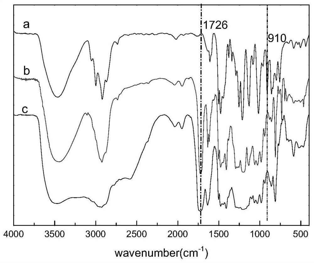 A conductive ink with circuit etching performance and its preparation method and application