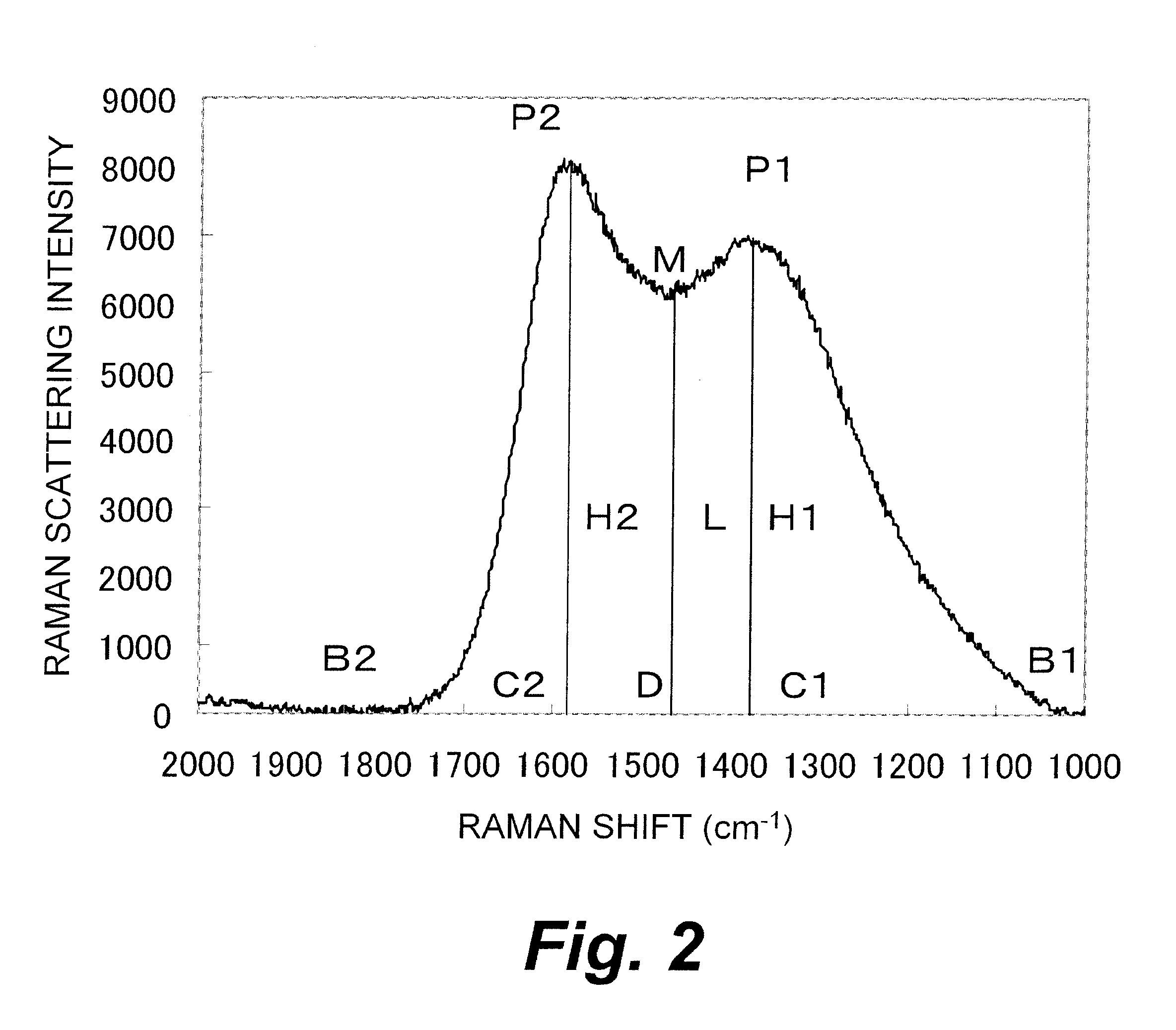 Electrode, and lithium ion secondary battery, electric double layer capacitor and fuel cell using the same