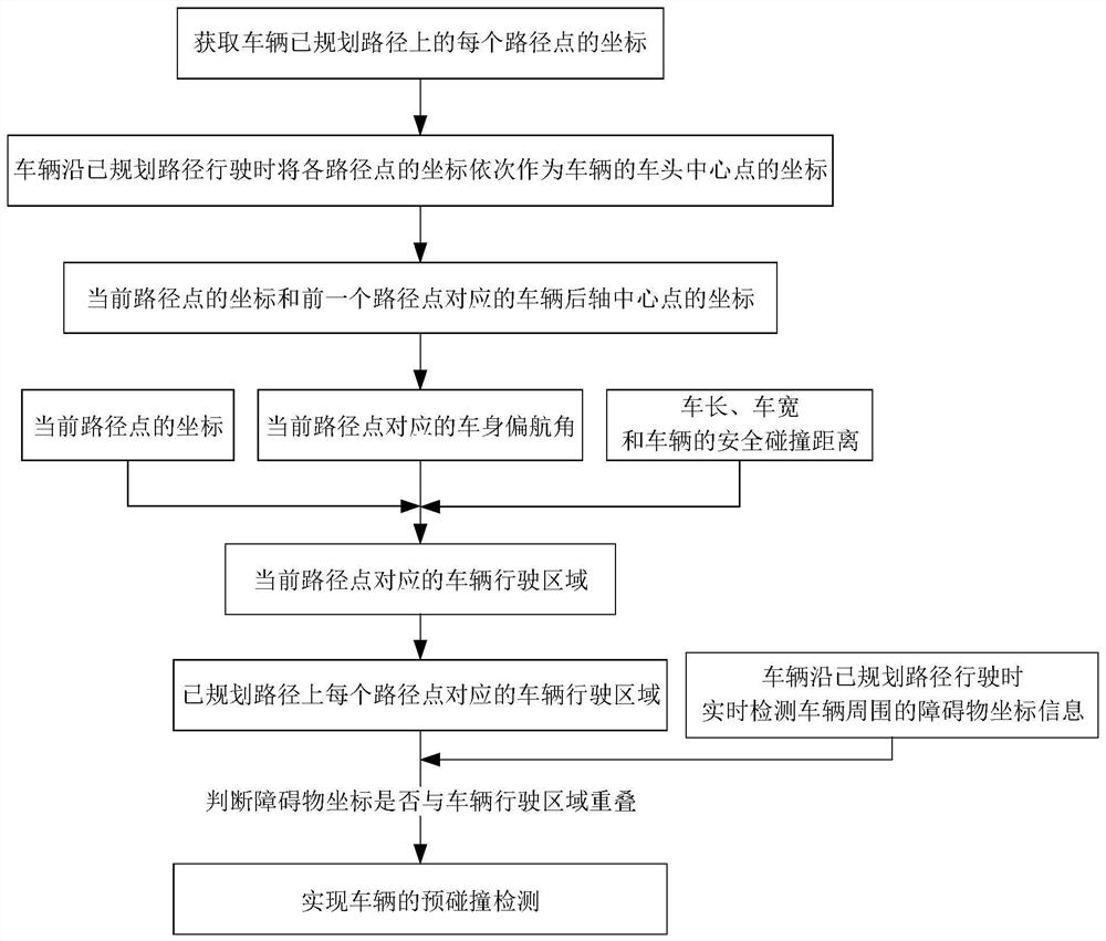 Vehicle and vehicle pre-collision detection method and device