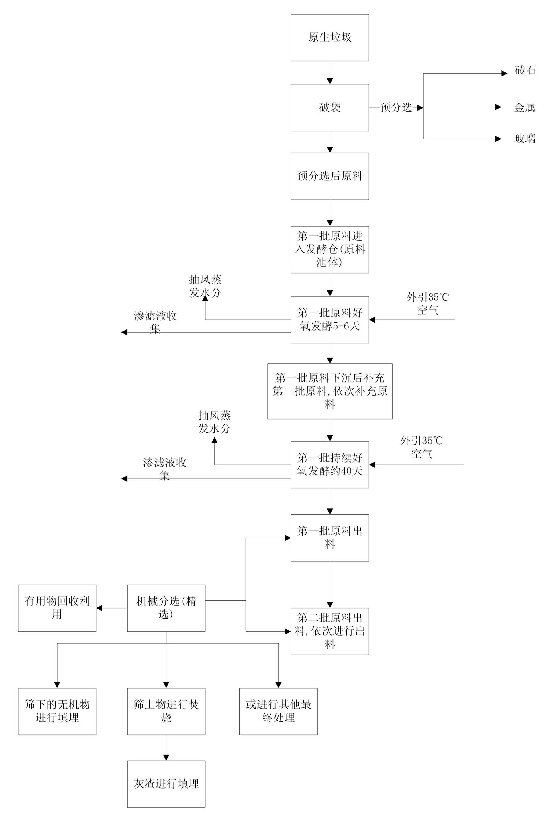 Device and method for large-scale pretreatment of domestic garbage