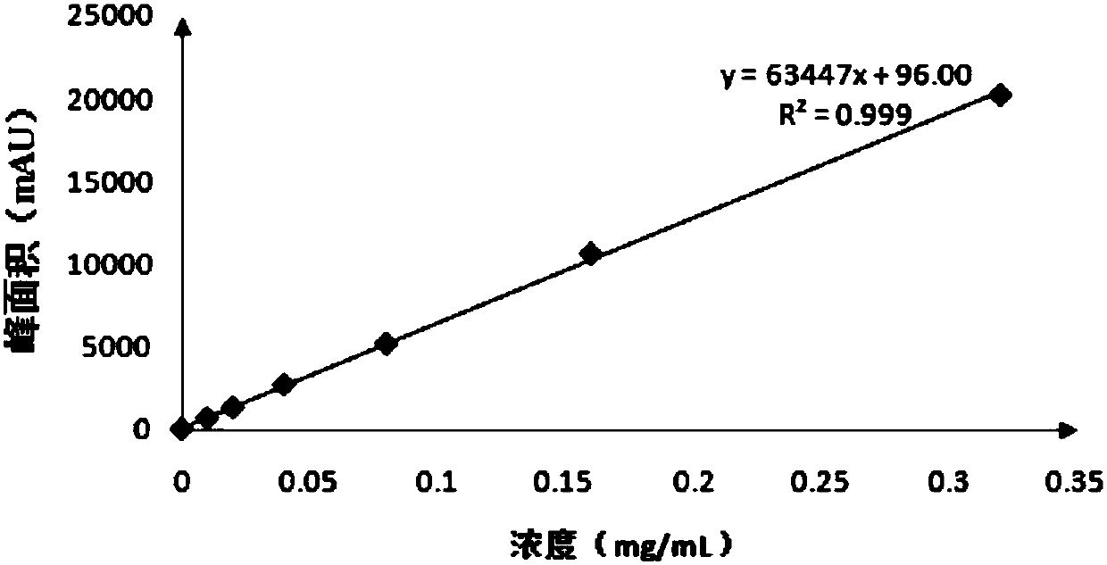 A kind of cattail blue syrup and its preparation method and application