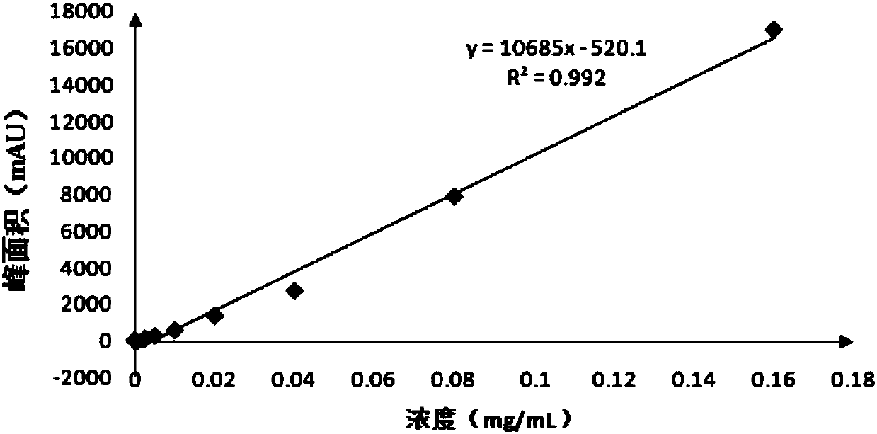 A kind of cattail blue syrup and its preparation method and application