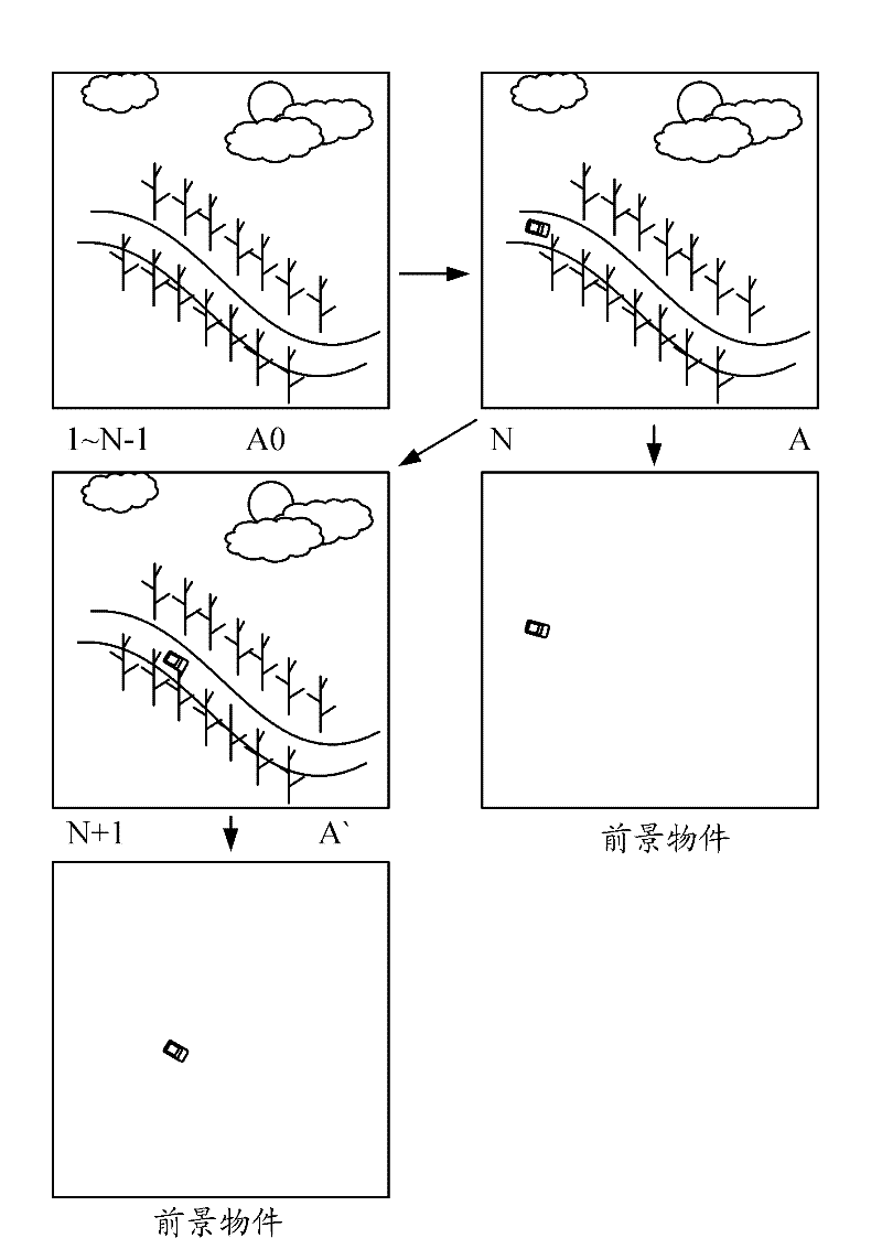 System and method for detecting article in video scene