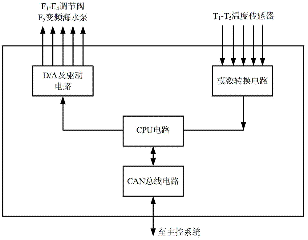 Cooling control system of diesel engine, and method thereof