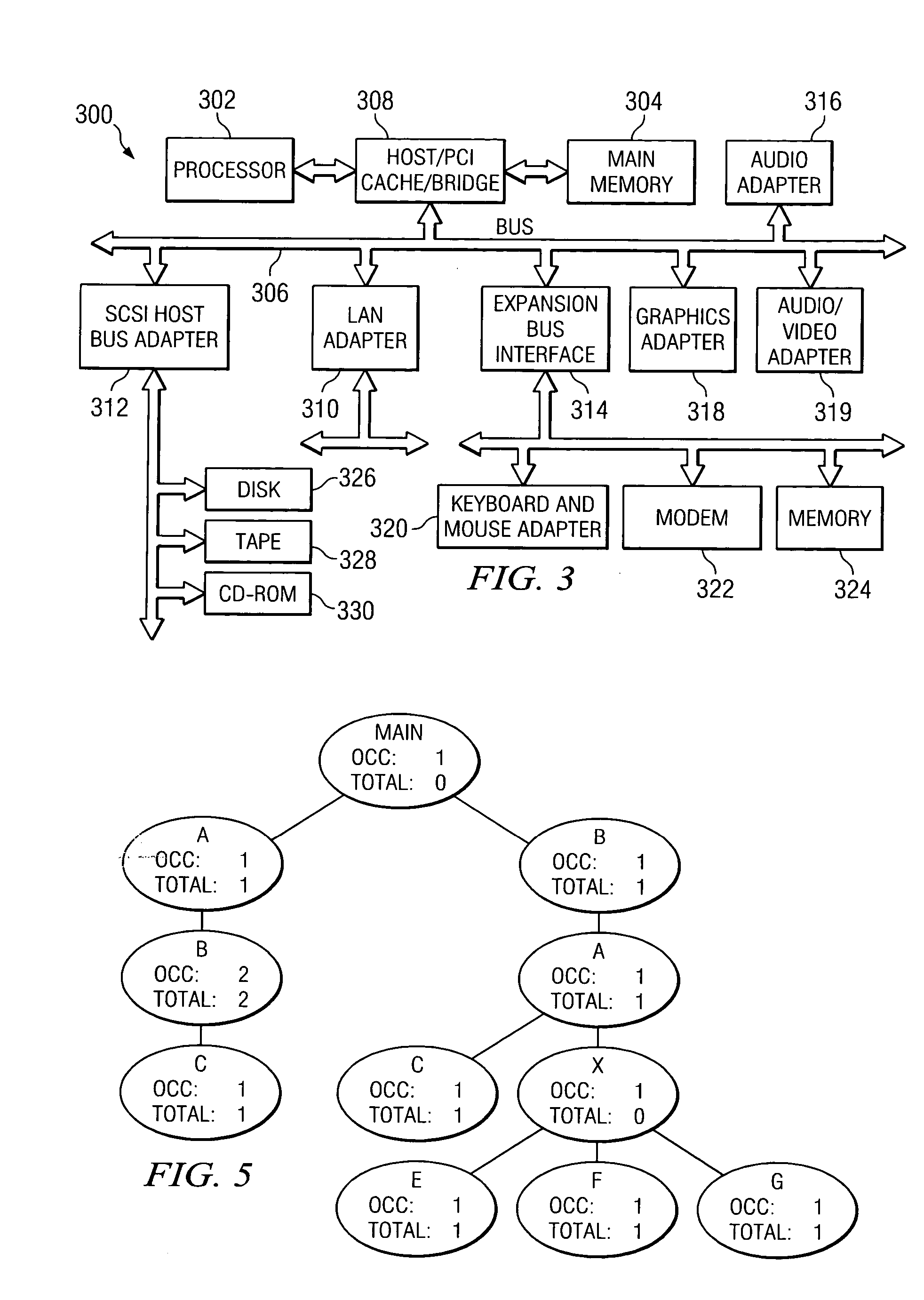 Method and apparatus for automatic detection of build regressions