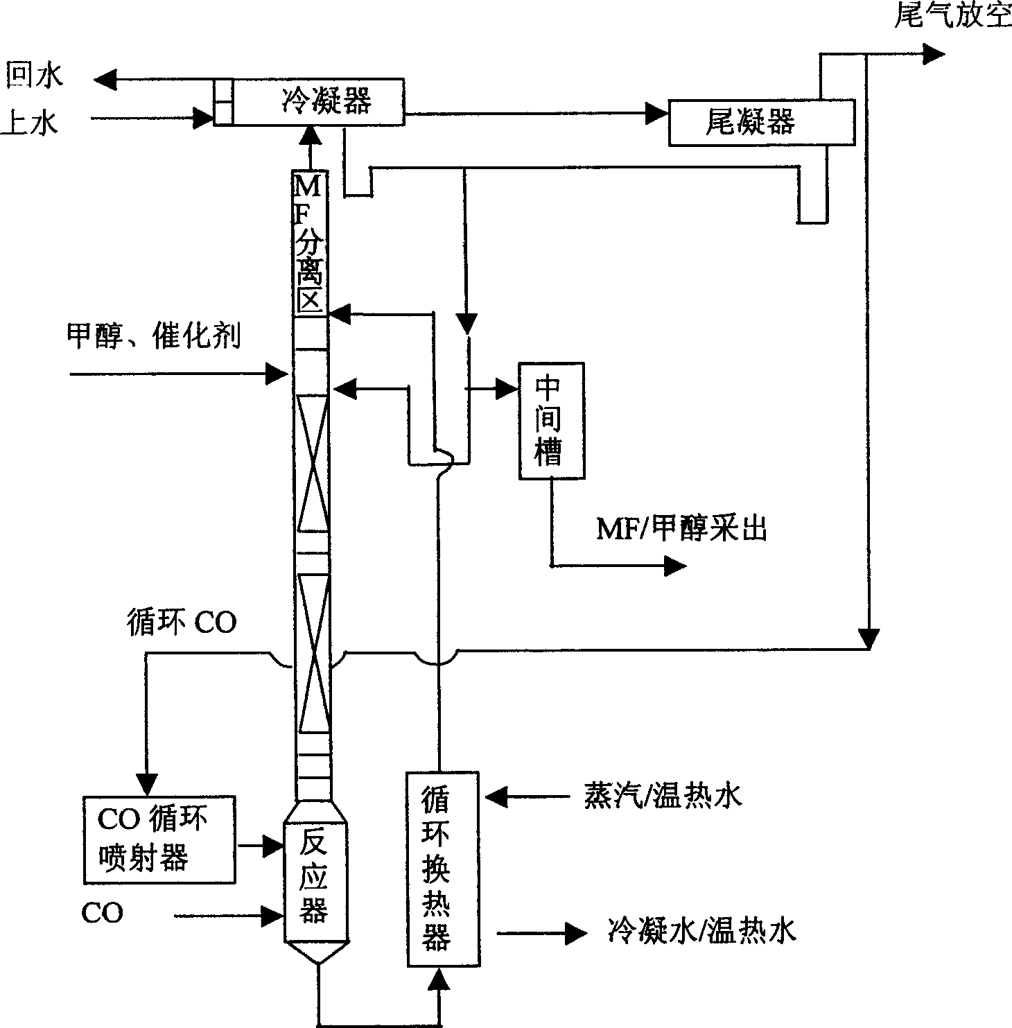 Method and device for preparing methyl formate by methanol carbonylation