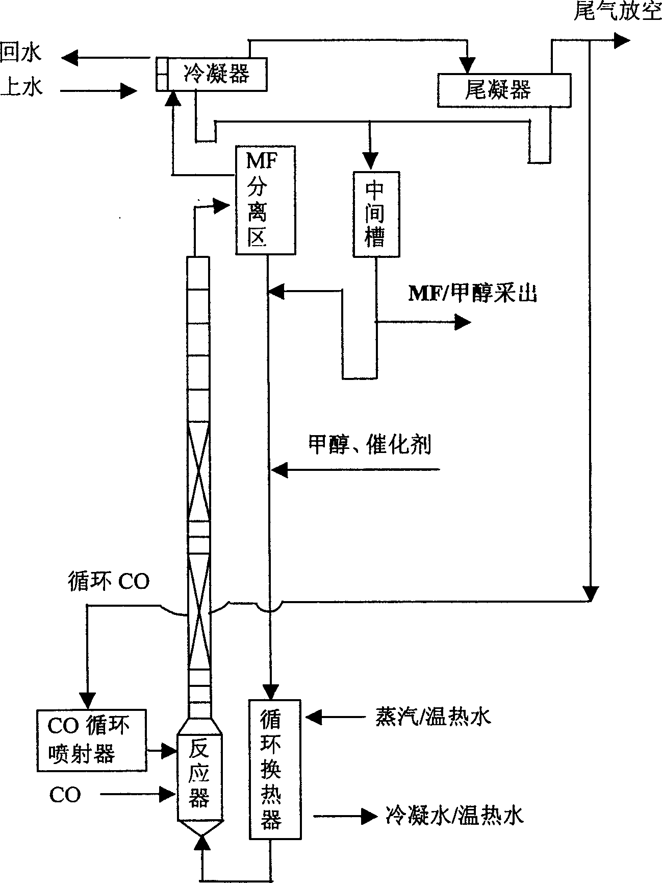 Method and device for preparing methyl formate by methanol carbonylation