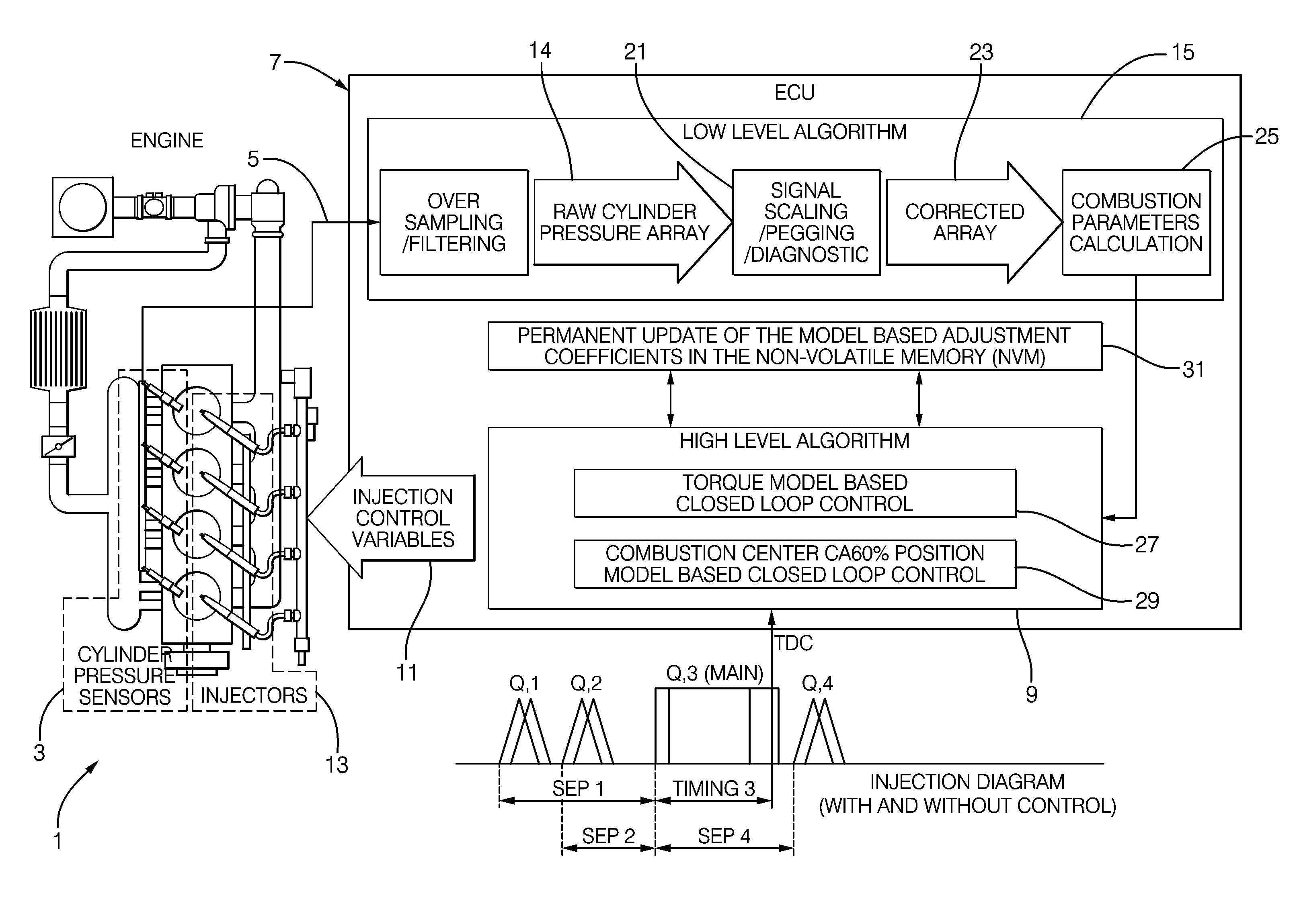 Engine control system and method